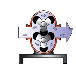 Принцип работы роторного насоса В3-ОР2-А-2